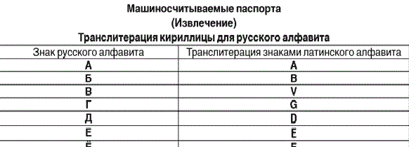 transliteratie russisch-nederlands